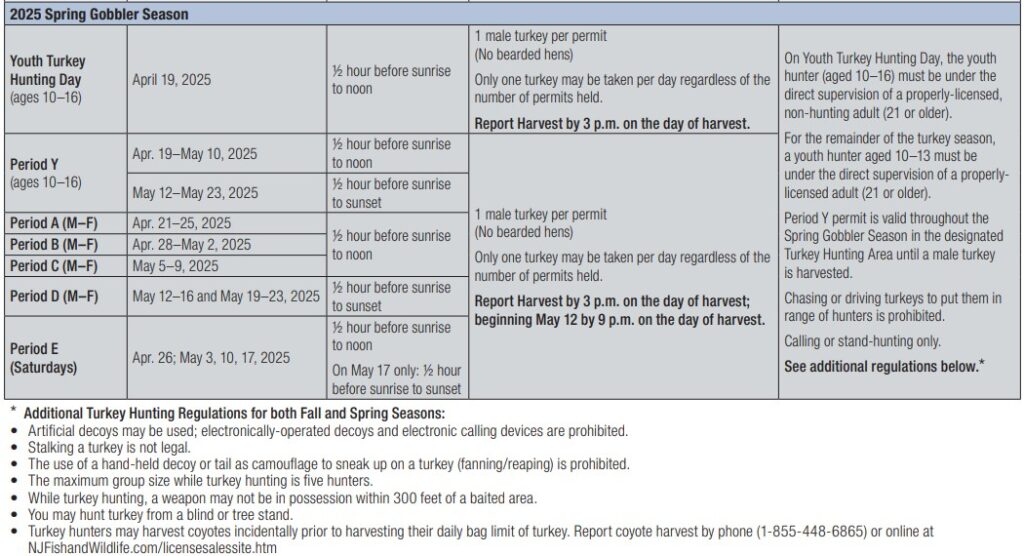 screenshot of NJDEP fish and wildlife Spring 2025 turkey hunting dates which are between April 19 - May 23